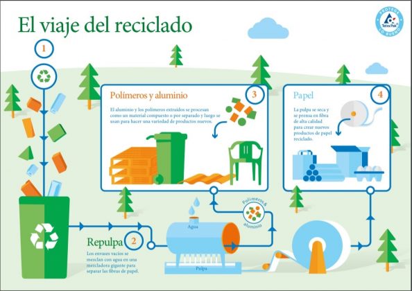 LA IMPORTANCIA DE RECICLAR DESDE EL HOGAR – EFECTO RESPONSABLE